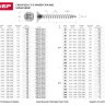Шурупы ЗУБР "МАСТЕР" по дереву оцинкованные, 5.0x30мм, 300шт 4-300371-50-030 купить в Магнитогорске