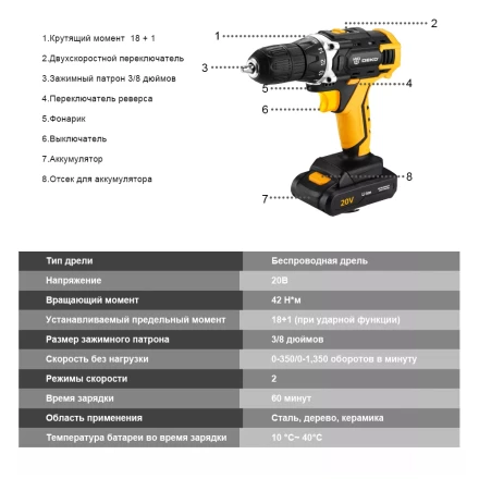 Дрель аккумуляторная DKCD20FU-Li DEKO, 063-4102 купить в Магнитогорске