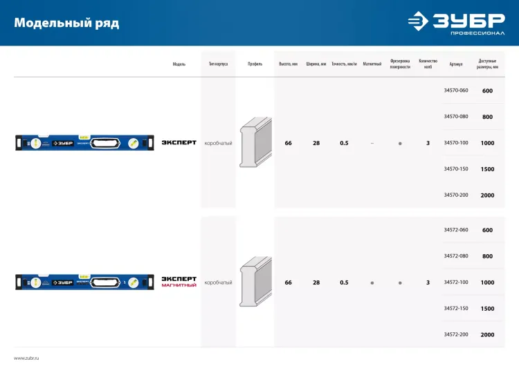 ЗУБР ЭКСПЕРТ-М, 2000 мм, с зеркальным глазком, мощный магнитный уровень, Профессионал (34572-200) купить в Магнитогорске
