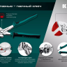 Сменные защитные накладки на губки KRAFTOOL 22067-S3 купить в Магнитогорске