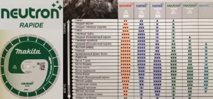 Универсальный алмазный диск Makita B-13633, Neutron Rapid  х300х20 купить в Магнитогорске