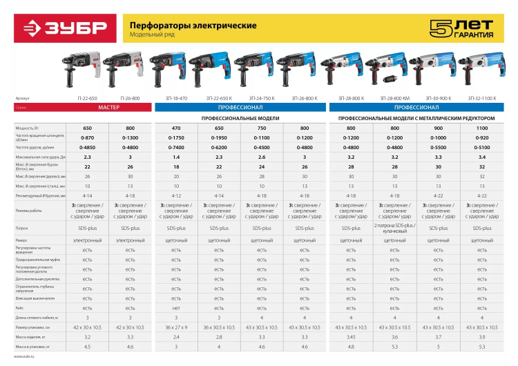 Перфоратор SDS-plus ЗП-24-750 К серия ПРОФЕССИОНАЛ купить в Магнитогорске
