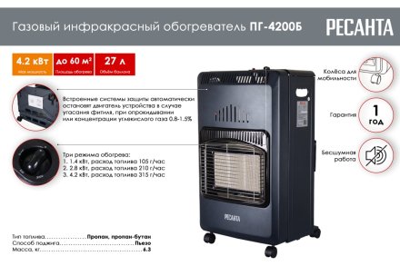 Газовый инфракрасный обогреватель Ресанта ПГ-4200Б купить в Магнитогорске