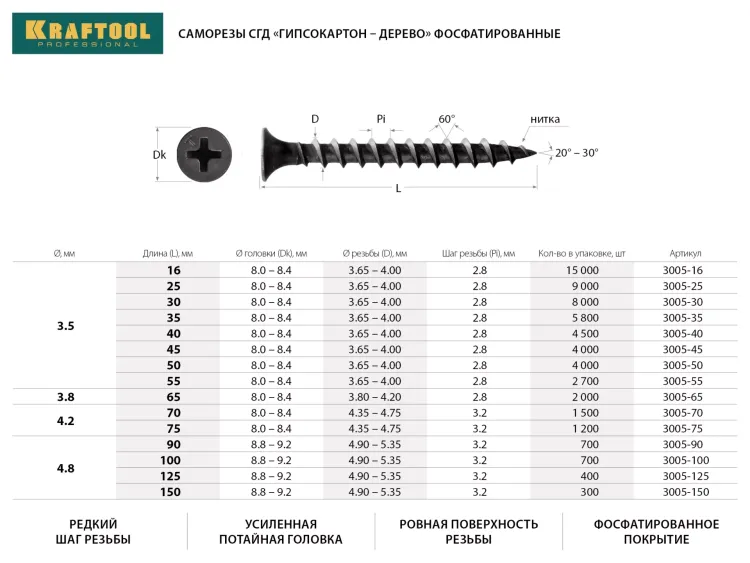 Саморезы СГД гипсокартон-дерево, 16 х 3.5 мм, 15 000 шт, фосфатированные, KRAFTOOL 3005-16 купить в Магнитогорске