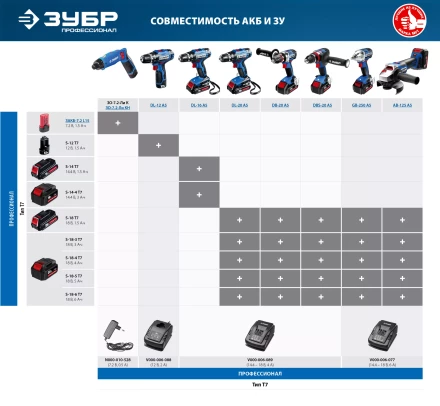 Отвертка-шуруповерт ЗО-7.2-Ли КН серия ПРОФЕССИОНАЛ купить в Магнитогорске
