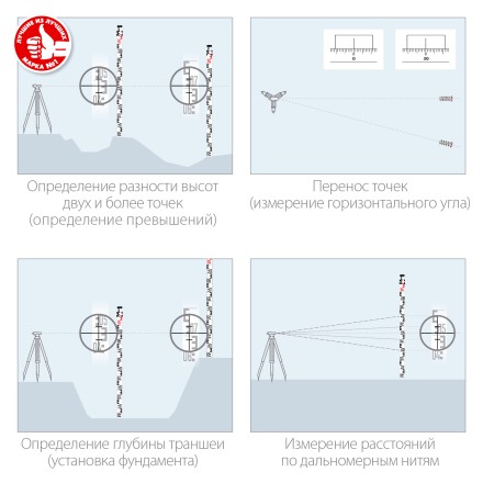 ЗУБР РГ 5, геодезическая рейка (34948-5) купить в Магнитогорске
