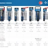 ЗУБР ТБ-51, 51 предм., (1/2), набор торцовых головок, Профессионал (27647-H50) купить в Магнитогорске