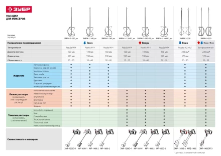Набор миксеров БЗП МИГ серия ЭКСПЕРТ купить в Магнитогорске