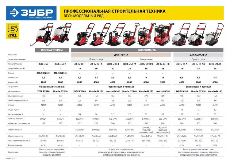 Швонарезчик бензиновый ЗШБ-350 серия ПРОФЕССИОНАЛ купить в Магнитогорске