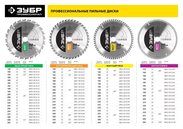 Диск пильный ЗУБР "ПРОФИ" "Быстрый рез" по дереву, 24Т, 200х30мм 36850-200-30-24 купить в Магнитогорске