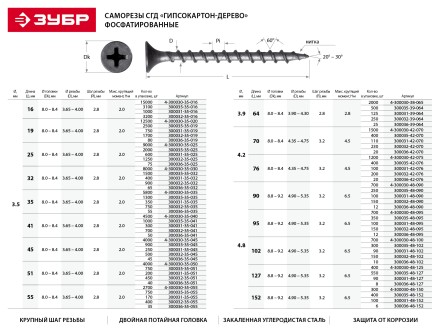 Саморезы фосфатированные с крупной резьбой, гипсокартон-дерево, ЗУБР 300036-35-051, PH2, 3,5 x 51 мм, 40 шт 300036-35-051 купить в Магнитогорске
