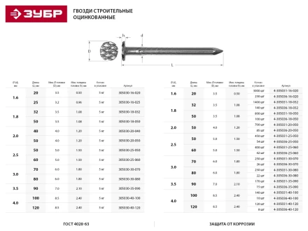 Гвозди ЗУБР &quot;МАСТЕР&quot; строительные оцинкованные ГОСТ 4028-63, 1.8х50мм, 5кг 305030-18-050 купить в Магнитогорске