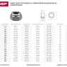 Гайка ЗУБР "МАСТЕР" DIN 985 самостопорящаяся, с нейлоновым кольцом, класс прочности 8, оцинкованная, M6, 5кг 303580-06 купить в Магнитогорске