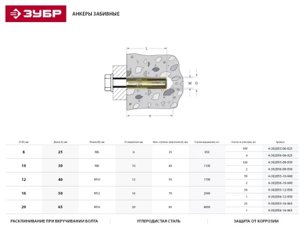 Анкер ЗУБР с внутренним конусом, желтопассивированный, 16х65мм, ТФ6, 1шт 4-302056-16-065 купить в Магнитогорске