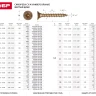 Шурупы ЗУБР "МАСТЕР" по дереву желтопассивированные, 3.0x12мм, 90шт 300396-30-012 купить в Магнитогорске