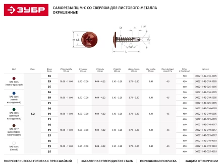Саморезы ЗУБР с прессшайбой и сверлом по листовому металлу до 2мм, окрашенные в RAL-5005, PH2, 4,2х16мм, 500шт 300211-42-016-5005 купить в Магнитогорске