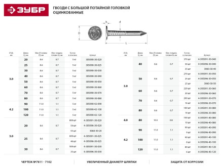 Гвозди ЗУБР &quot;МАСТЕР&quot; с большой потайной головкой оцинкованные чертеж №7811-7102, 4,2х90мм, 5кг 305090-42-090 купить в Магнитогорске