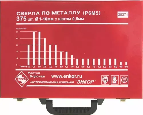 Набор сверл д/мет.Р6М5  375шт.(1-10мм) 1/4 25271 купить в Магнитогорске