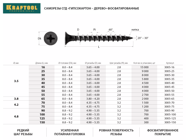 Саморезы СГД гипсокартон-дерево, 75 х 4.2 мм, 1 200 шт, фосфатированные, KRAFTOOL 3005-75 купить в Магнитогорске