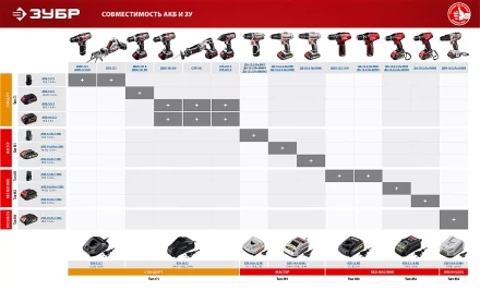 Аккумуляторная батарея Li-Ion 18 В M2 АКБ-18-Ли 15М2 серия МАСТЕР купить в Магнитогорске