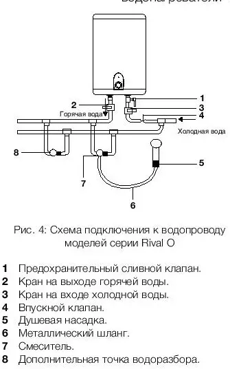 Водонагреватель ELECTROLUX EWH 10 Rival O купить в Магнитогорске