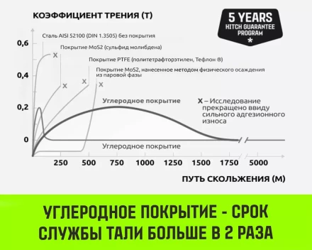 Таль ручная цепная HITCH CH200-G, 5 т, 9 м. Гальваническая цепь купить в Магнитогорске