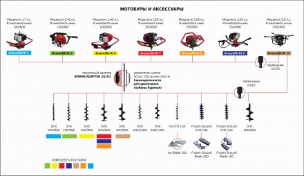 Лезвия съемные для шнека ADA Frozen Ground Blade 150 купить в Магнитогорске