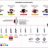 Лезвия съемные для шнека ADA Frozen Ground Blade 150 купить в Магнитогорске