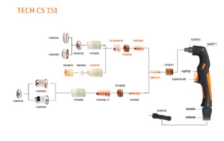 Резак плазменный TECH CS 151 центральный адаптер 6метр  IVT6559 Сварог купить в Магнитогорске