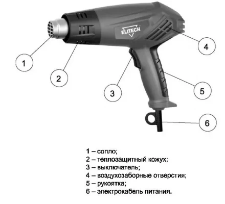 Фен строительный ELITECH ТВ 1600 К купить в Магнитогорске