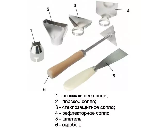 Фен строительный ELITECH ТВ 1600 К купить в Магнитогорске
