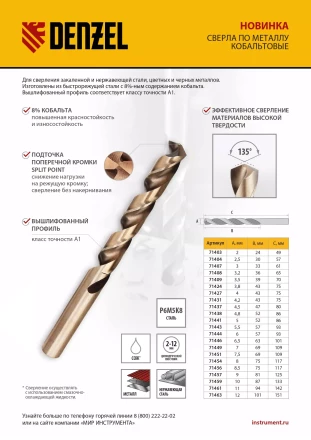Сверло по металлу, 3 мм, HSS Co-8%, Denzel 71407 купить в Магнитогорске