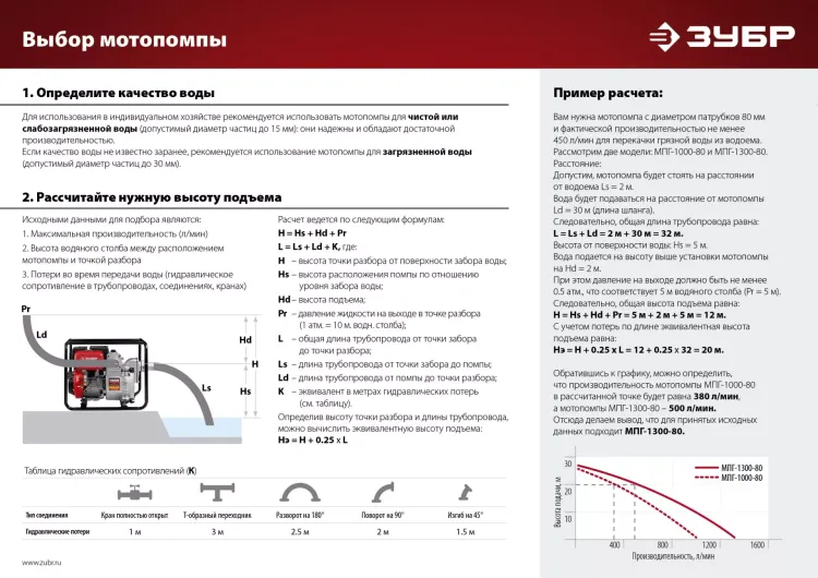 Мотопомпа бензиновая МПГ-1000-80 серия МАСТЕР купить в Магнитогорске