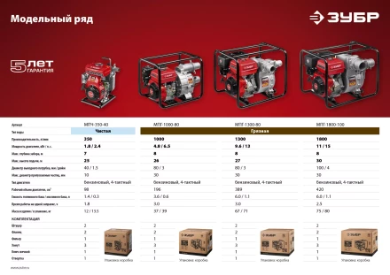 Мотопомпа бензиновая МПГ-1300-80 серия МАСТЕР купить в Магнитогорске