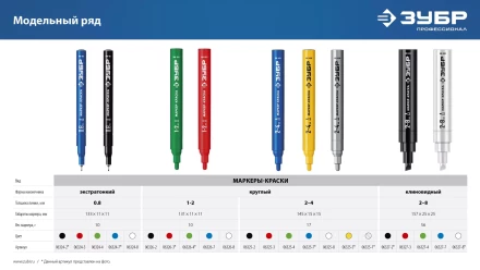 ЗУБР Колибри-30 красный, наконечник L 30 мм,  2.8 мм, перманентный маркер для отверстий (06338-3) купить в Магнитогорске