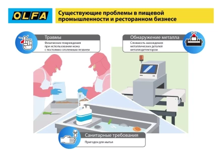 Нож OLFA, безопасный с трапециевидным лезвием OL-SK-12 купить в Магнитогорске