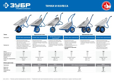 Тачка с широким пневматическим колесом строительная одноколесная 250 кг серия ПРОФЕССИОНАЛ купить в Магнитогорске
