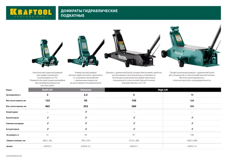 Домкрат гидравлический подкатной "High-Lift", удлиненный, 5т, 150-560мм, KRAFTOOL 43455-5 43455-5 купить в Магнитогорске