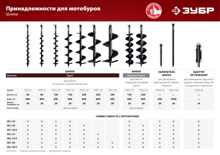 ЗУБР d 80 мм, грунт, шнек для мотобуров (7051-8) купить в Магнитогорске