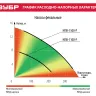 Насос фекальный с режущим механизмом НПФ-1500-Р серия МАСТЕР купить в Магнитогорске