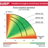 Насос дренажный НПЧ-М1-550 серия МАСТЕР купить в Магнитогорске