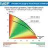 Насос дренажный с большим напором НПЧ-Т5-1000-С серия ПРОФЕССИОНАЛ купить в Магнитогорске