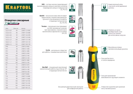 Отвертка KRAFTOOL, Cr-Mo-V закалённый стержень, двухкомпонентная противоскользящ рукоятка, SL 6,5x1,2x150мм 25007-6.5-150 купить в Магнитогорске
