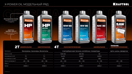 5W-30 полусинтетическое масло для 4-тактных двигателей 41511-1 купить в Магнитогорске