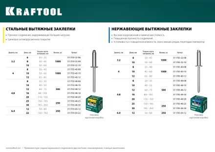 Заклепки нержавеющие KRAFTOOL 311705-48-16 купить в Магнитогорске
