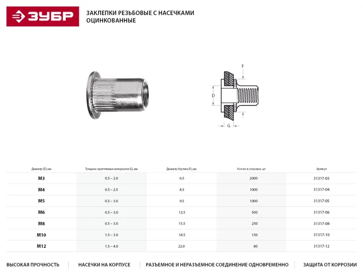 Заклепки ЗУБР резьбовые с насечками, М12, 80шт 31317-12 купить в Магнитогорске