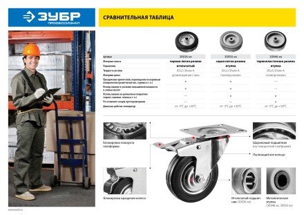 ЗУБР d 125 мм, г/п 100 кг, игольчатый подшипник, резина/металл, поворотное колесо, Профессионал (30936-125-S) купить в Магнитогорске