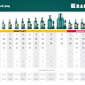 Домкраты бутылочные гидравлические KRAFTOOL KRAFT-LIFT 43462-50 купить в Магнитогорске