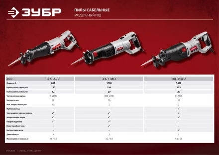 Пила сабельная ЗПС-1100 Э серия МАСТЕР купить в Магнитогорске