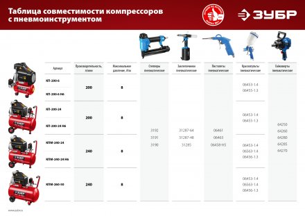 Компрессор воздушный КП-200-6 Н6 серия МАСТЕР купить в Магнитогорске